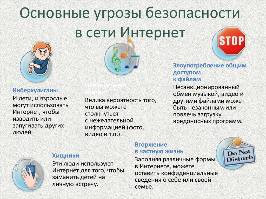 Основные угрозы в сети Интернет